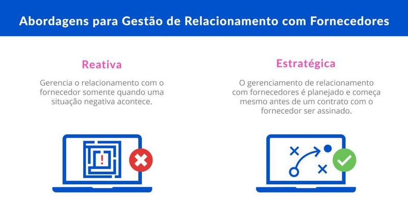 Abordagens na Gestão de Relacionamento com Fornecedores