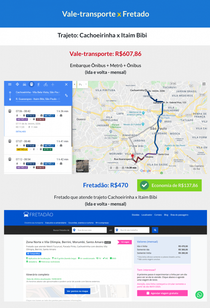 Cachoeirinha-x-Itaim-Bibi-Fretado-x-Vale-transporte
