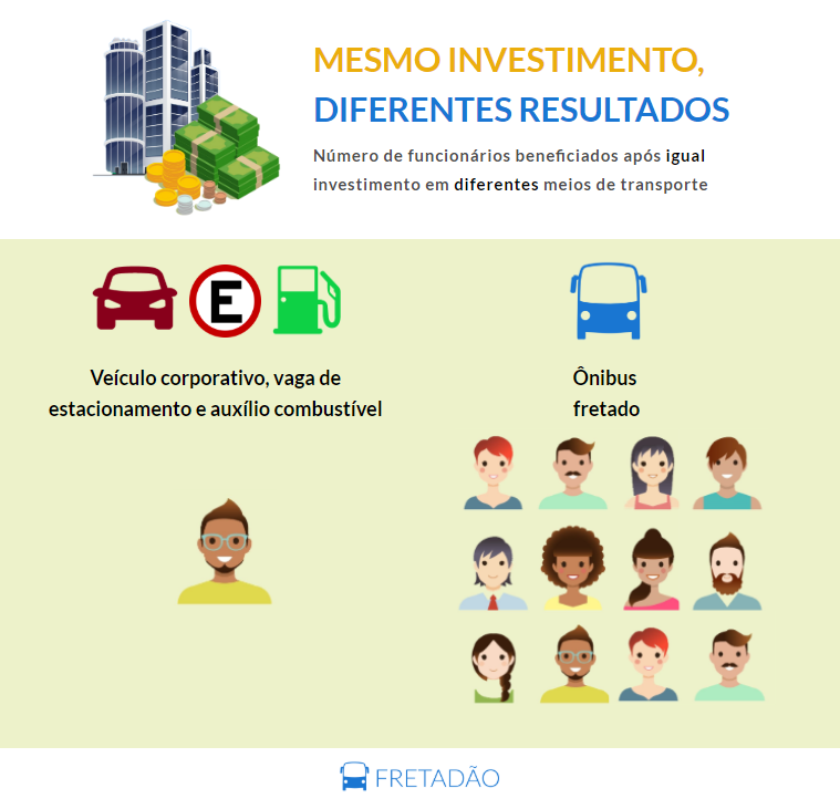 Redução De Gastos Com Mobilidade - Infográfico