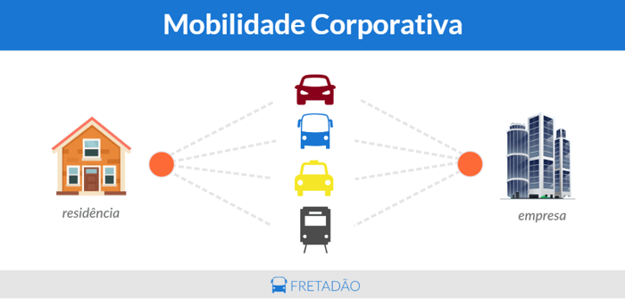 Redução De Gastos Com Mobilidade Corporativa