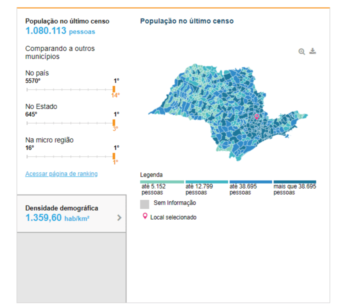População de Campinas/SP - Fonte: IBGE
