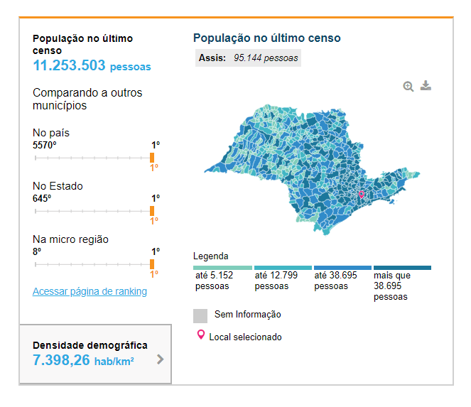 População de São Paulo/SP - Fonte: IBGE
