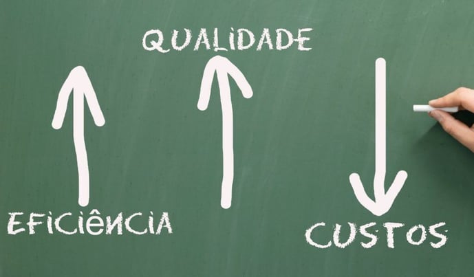 Redução de custos
