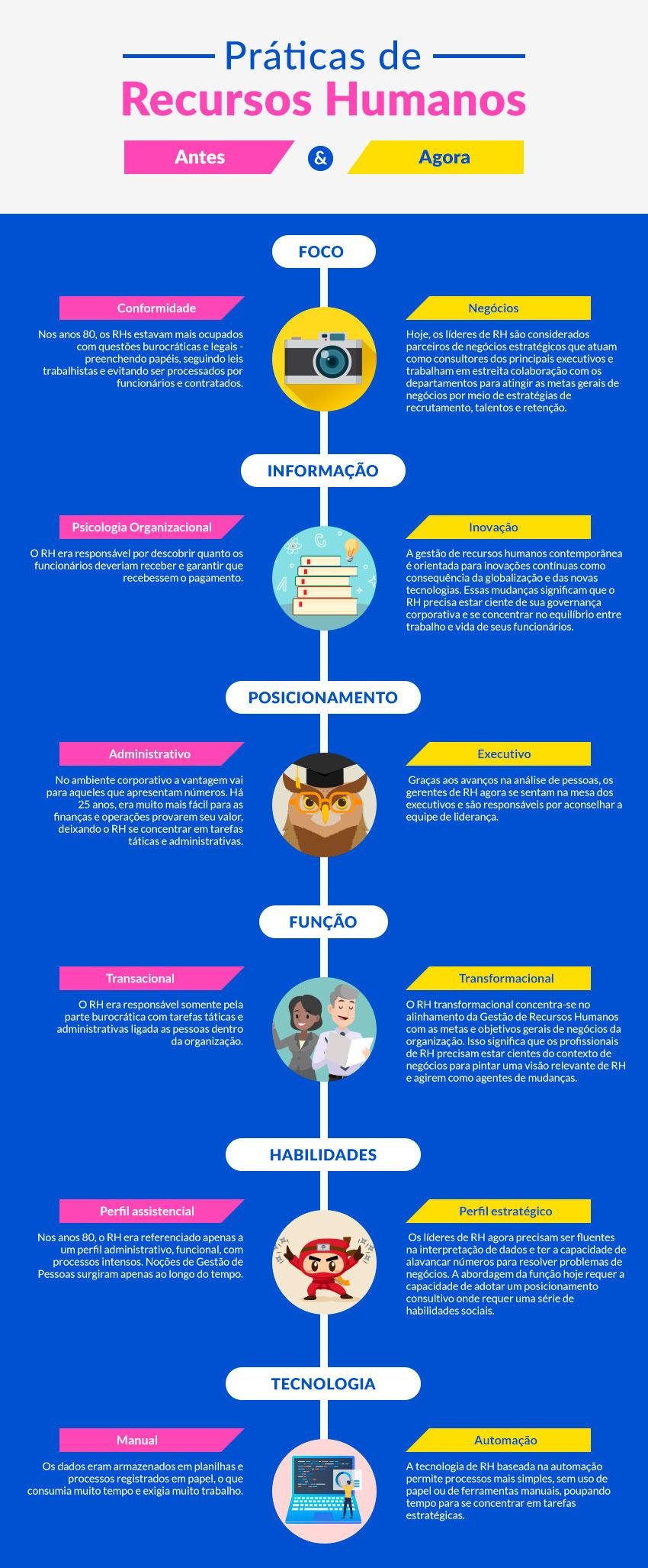 RH Estratégico X RH Tradicional: Infográfico Comparativo